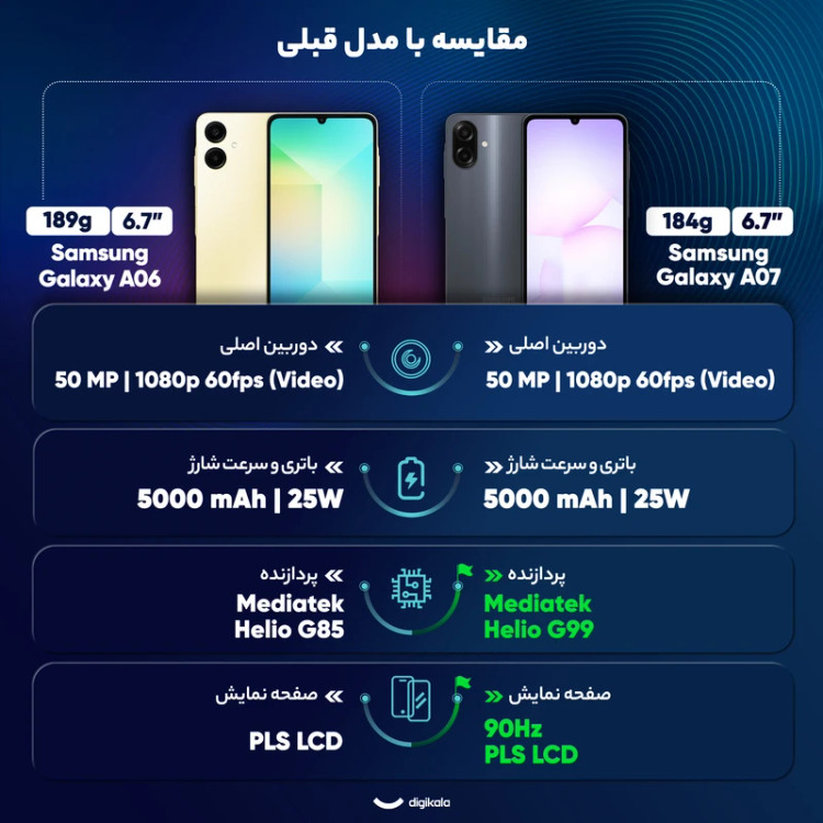 گوشی موبایل سامسونگ مدل Galaxy A07 دو سیم کارت ظرفیت 128 گیگابایت و رم 6 گیگابایت رنگ مشکی